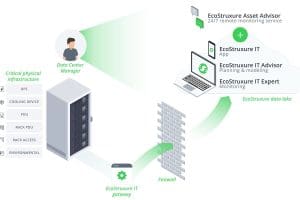ecostruxure infographic diagram